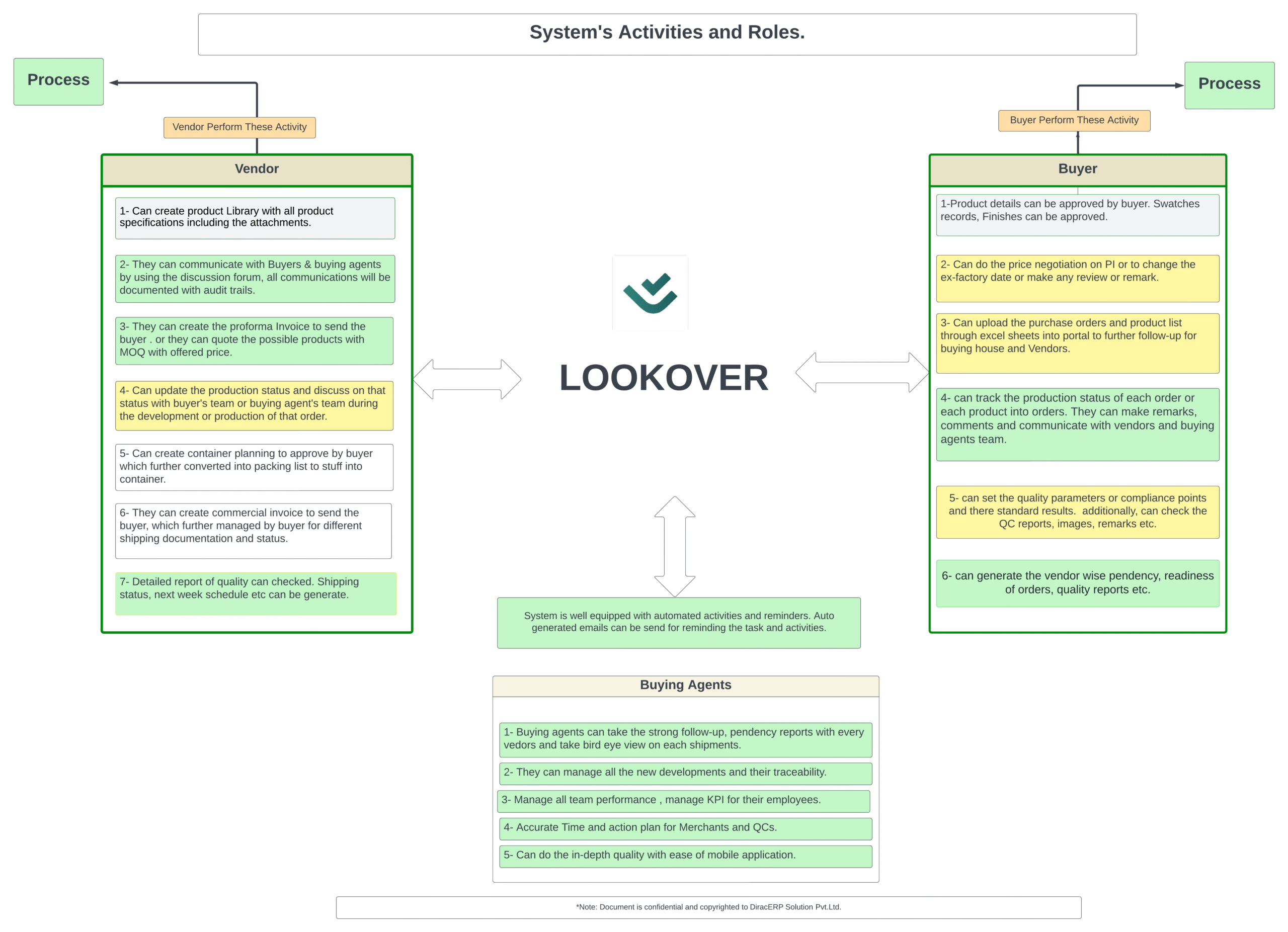 Quality control Inspection software
