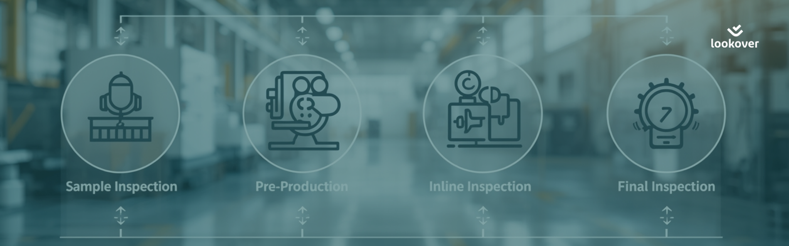 Digital quality control inspection and compliance management software connecting inspection data across production stages